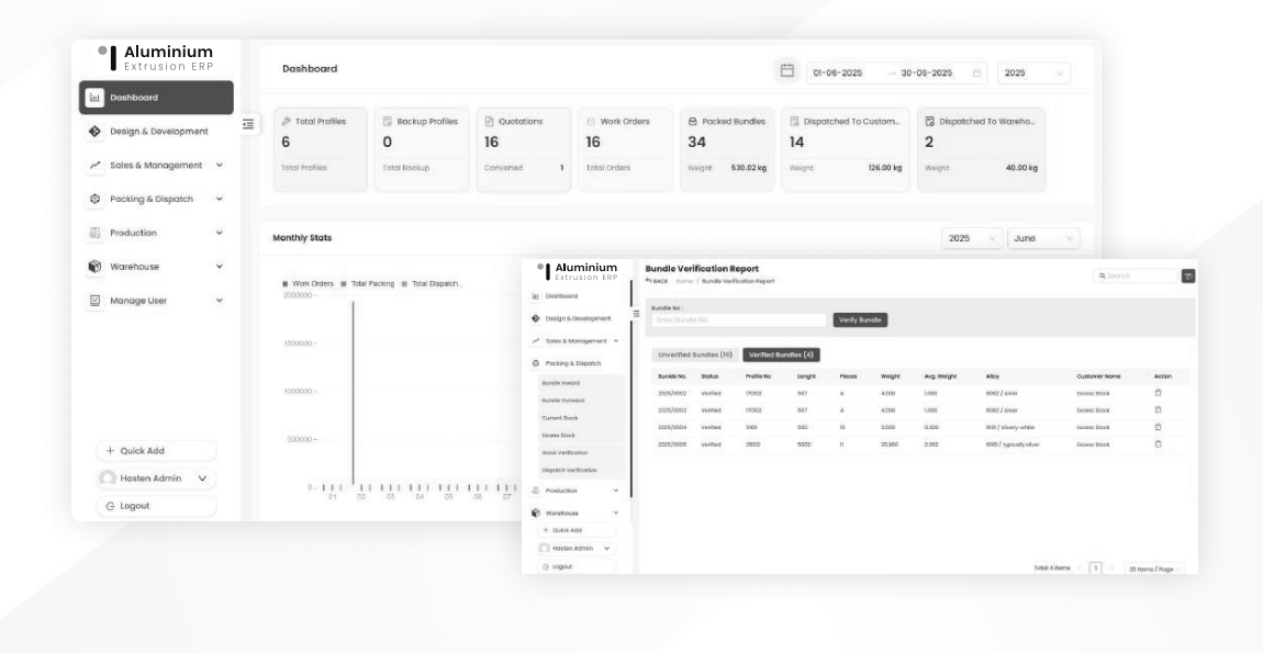 Reports & Dashboard